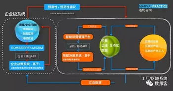 企業(yè)管理視角下的數(shù)字化轉(zhuǎn)型 以管理變革為核心，警惕三大誤區(qū)