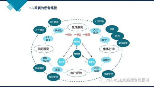 企業(yè)管理培訓(xùn)課件 阿里巴巴組織能力建設(shè)