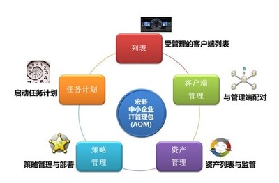企業(yè)急救神器！AOM宏碁IT管理包創(chuàng)領(lǐng)中小企業(yè)管理新紀(jì)元