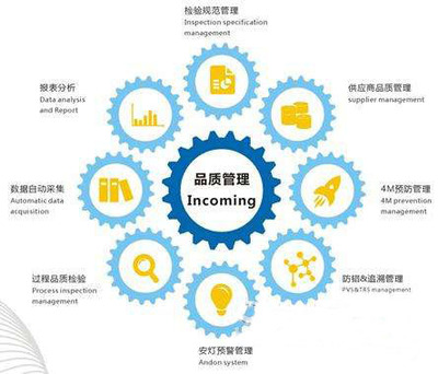破解質(zhì)量管理困境 企業(yè)系統(tǒng)性解決方案與實(shí)戰(zhàn)路徑