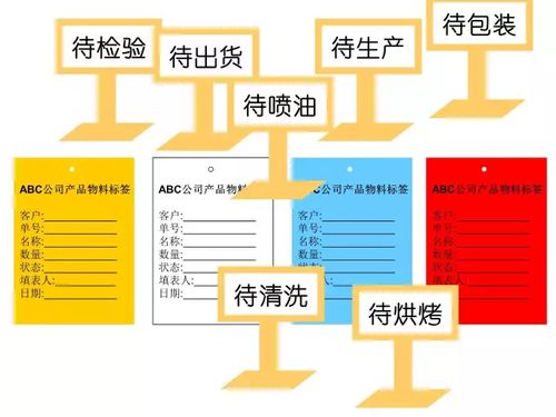 5S教程漫畫(huà) 你應(yīng)該知道從哪里改善工廠(chǎng)現(xiàn)場(chǎng)環(huán)境