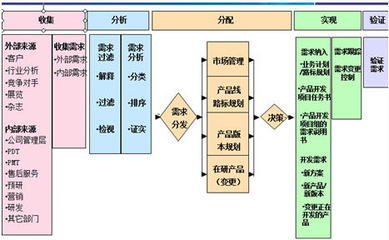 企業(yè)管理之道 軟件企業(yè)產(chǎn)品經(jīng)理的成長(zhǎng)與賦能