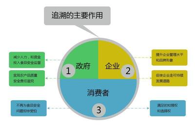 構(gòu)建高效生產(chǎn)過(guò)程追溯體系，夯實(shí)企業(yè)質(zhì)量管理根基