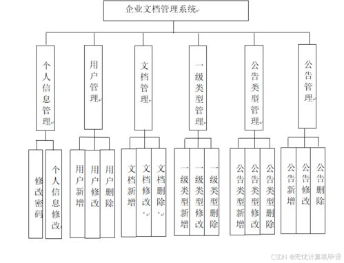 基于SSM框架的企業(yè)文檔管理系統(tǒng)設(shè)計(jì)與Vue前端實(shí)現(xiàn)