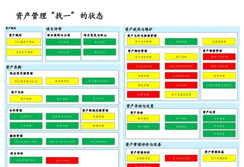 美的632項(xiàng)目 企業(yè)流程框架的戰(zhàn)略重構(gòu)與數(shù)字化轉(zhuǎn)型之路