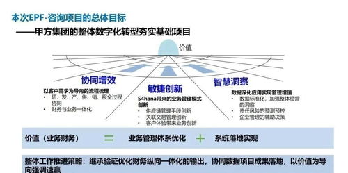 企業(yè)關(guān)鍵業(yè)務(wù)流程 從戰(zhàn)略到協(xié)同的四維管理框架