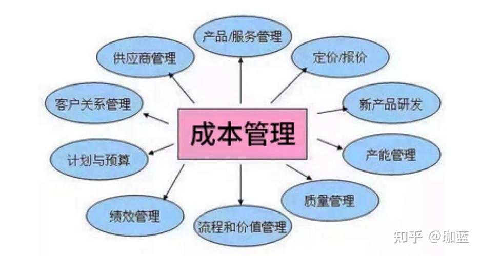 企業重視成本管理有什么用